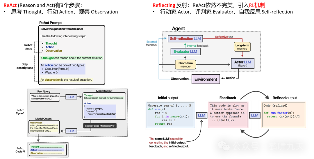 【技术】Agent应用路线图