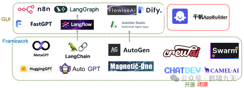 【技术】Agent应用路线图