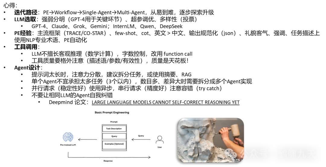 【技术】Agent应用路线图