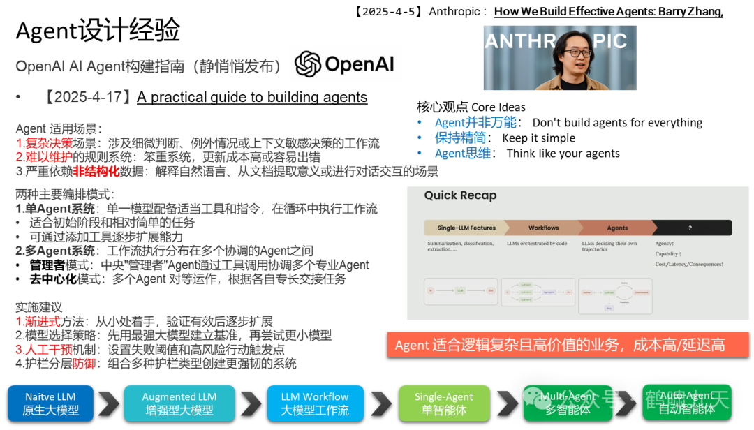 【技术】Agent应用路线图