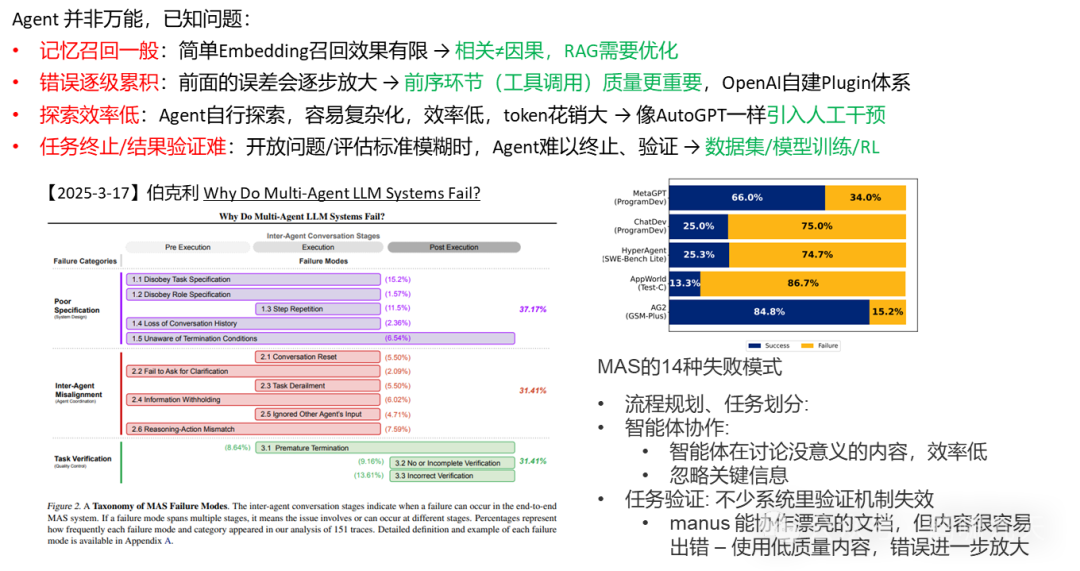 【技术】Agent应用路线图