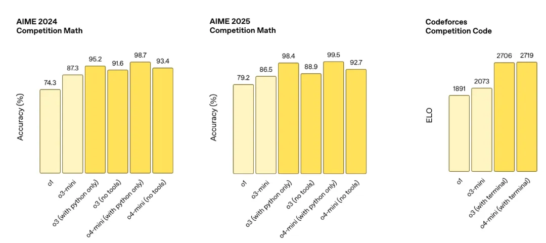 OpenAI：就你们也配做智能体？