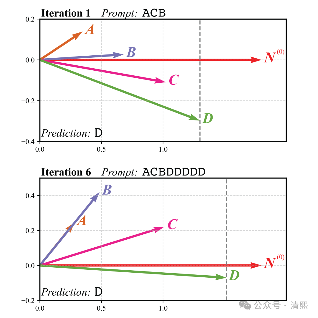 捕获AI的注意力：重复、幻觉、偏见背后的物理学