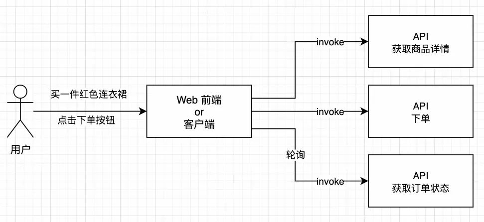 除了MCP我们还有什么?