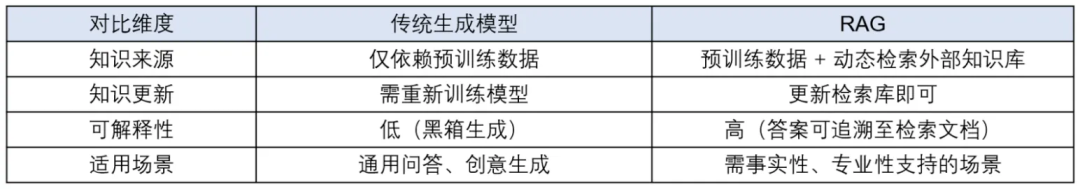 一文搞懂:RAG、Agent与多模态的行业实践与未来趋势