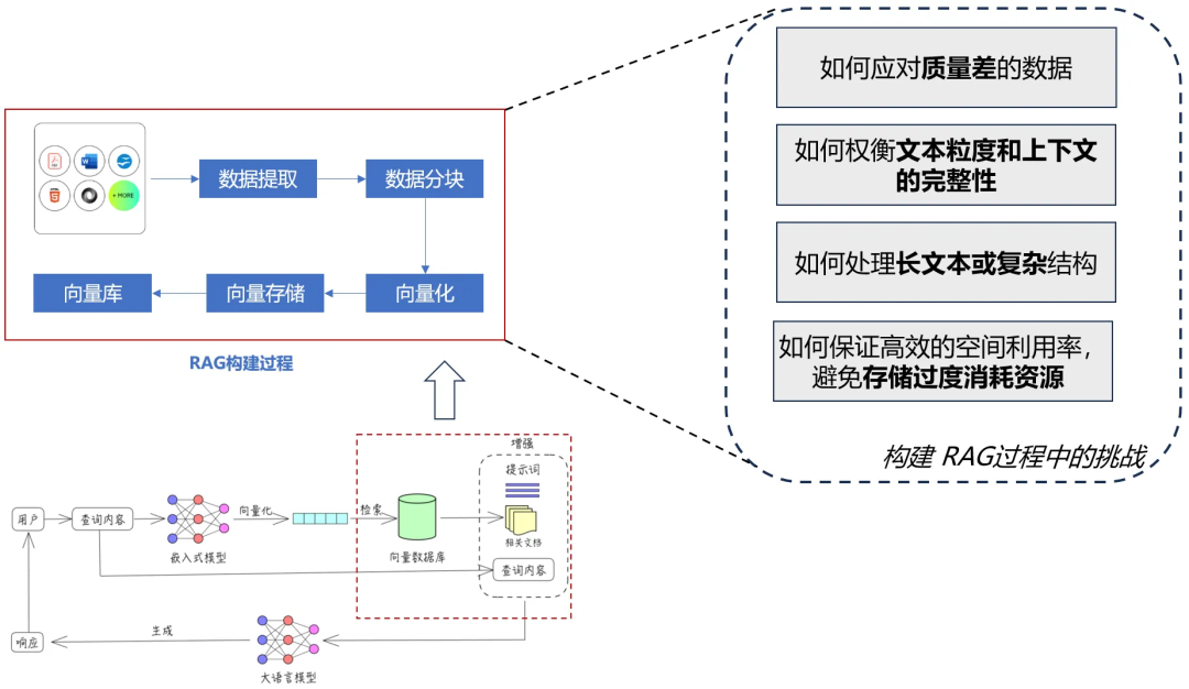 一文搞懂:RAG、Agent与多模态的行业实践与未来趋势