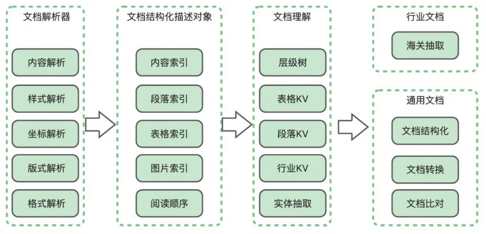 一文搞懂:RAG、Agent与多模态的行业实践与未来趋势