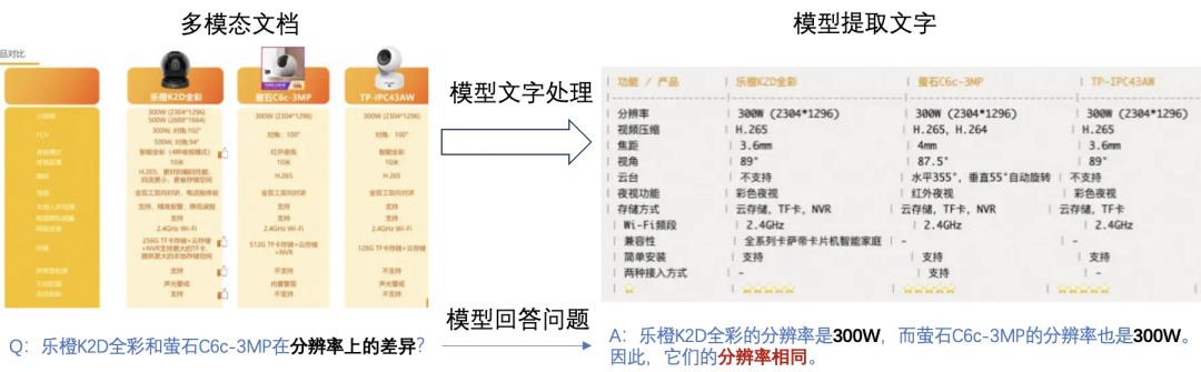 一文搞懂:RAG、Agent与多模态的行业实践与未来趋势