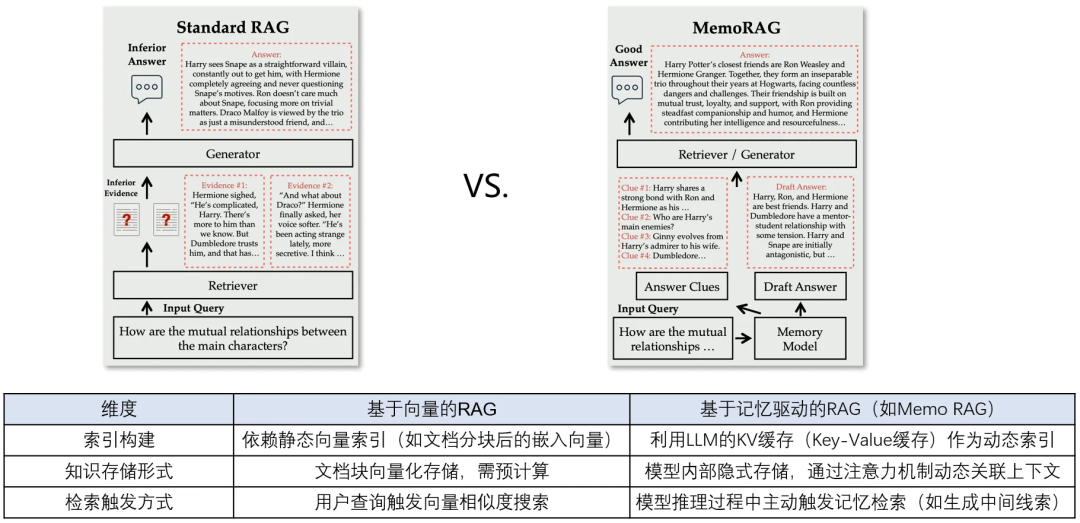 一文搞懂:RAG、Agent与多模态的行业实践与未来趋势