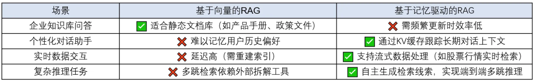 一文搞懂:RAG、Agent与多模态的行业实践与未来趋势