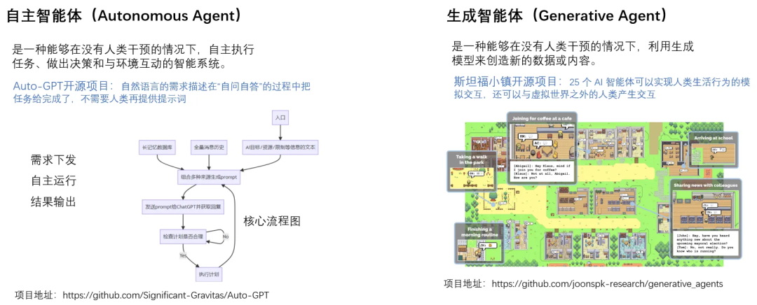 一文搞懂:RAG、Agent与多模态的行业实践与未来趋势