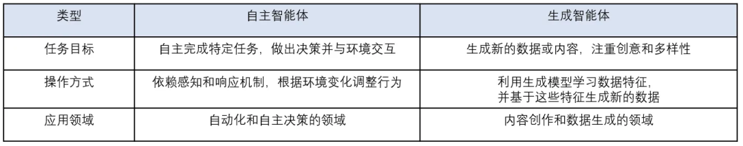 一文搞懂:RAG、Agent与多模态的行业实践与未来趋势