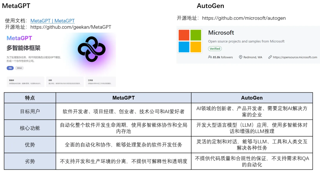 一文搞懂:RAG、Agent与多模态的行业实践与未来趋势
