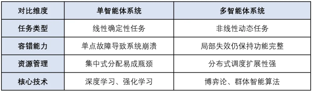 一文搞懂:RAG、Agent与多模态的行业实践与未来趋势