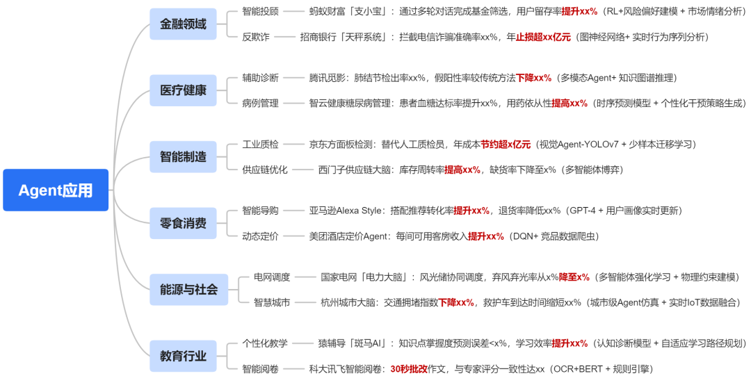 一文搞懂:RAG、Agent与多模态的行业实践与未来趋势