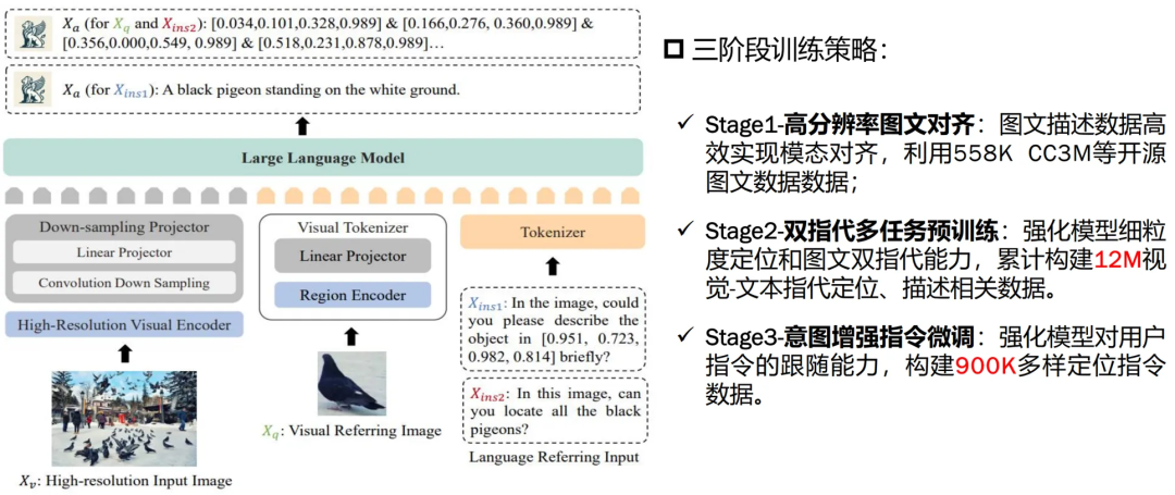 一文搞懂:RAG、Agent与多模态的行业实践与未来趋势