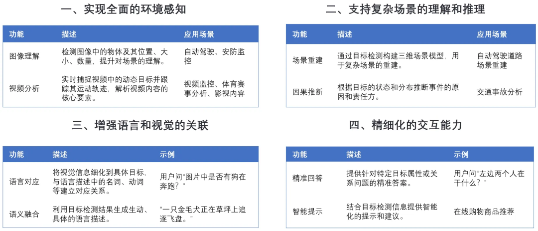 一文搞懂:RAG、Agent与多模态的行业实践与未来趋势