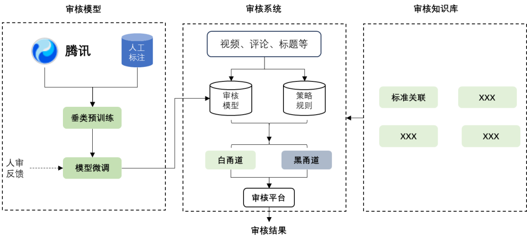 一文搞懂:RAG、Agent与多模态的行业实践与未来趋势