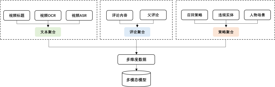 一文搞懂:RAG、Agent与多模态的行业实践与未来趋势