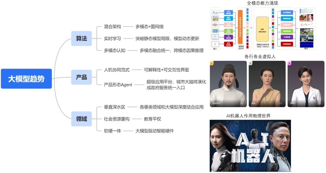 一文搞懂:RAG、Agent与多模态的行业实践与未来趋势