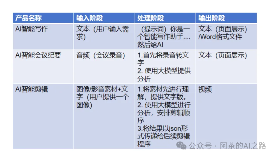 null AI产品经理思考MCP协议(1):预见MCP——我的“万能库”与标准化之路