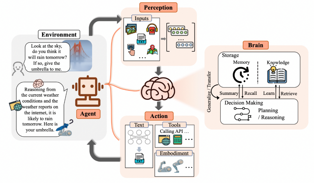 为什么一定要做Agent智能体？