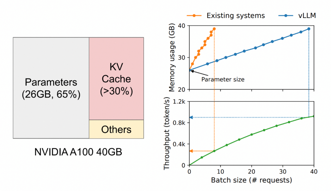 为什么一定要做Agent智能体？