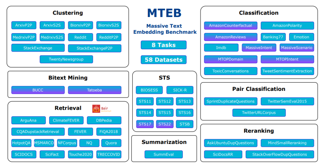 一文了解Text Embedding模型：从text2vec、openai-text embedding到m3e、bge（上）