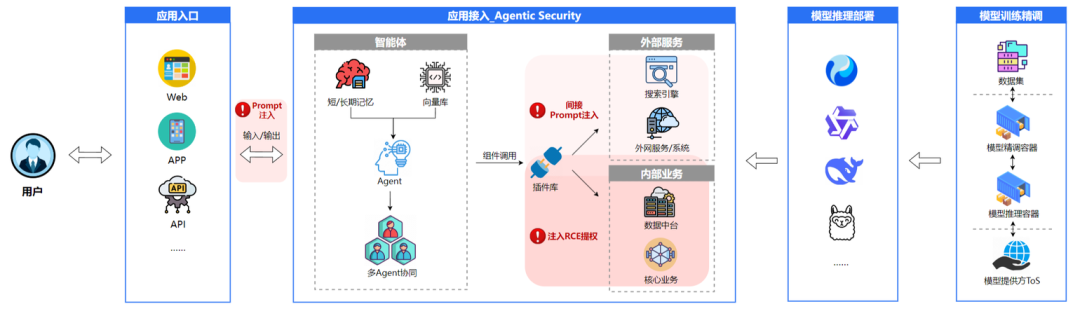 安全沙箱构筑智能体防护壁垒：解码OpenAI百万悬赏背后的安全困局