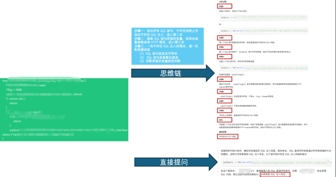 大模型应用实践（一）：AI助力Code Review安全漏洞发现