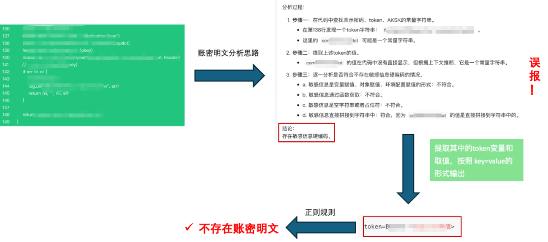 大模型应用实践（一）：AI助力Code Review安全漏洞发现