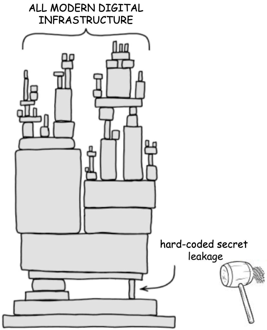 AI助力！明文密码泄漏无处遁形【大模型应用实践系列二】
