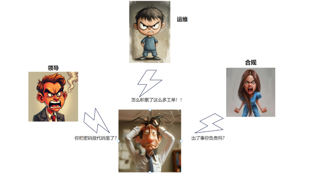 AI助力！明文密码泄漏无处遁形【大模型应用实践系列二】