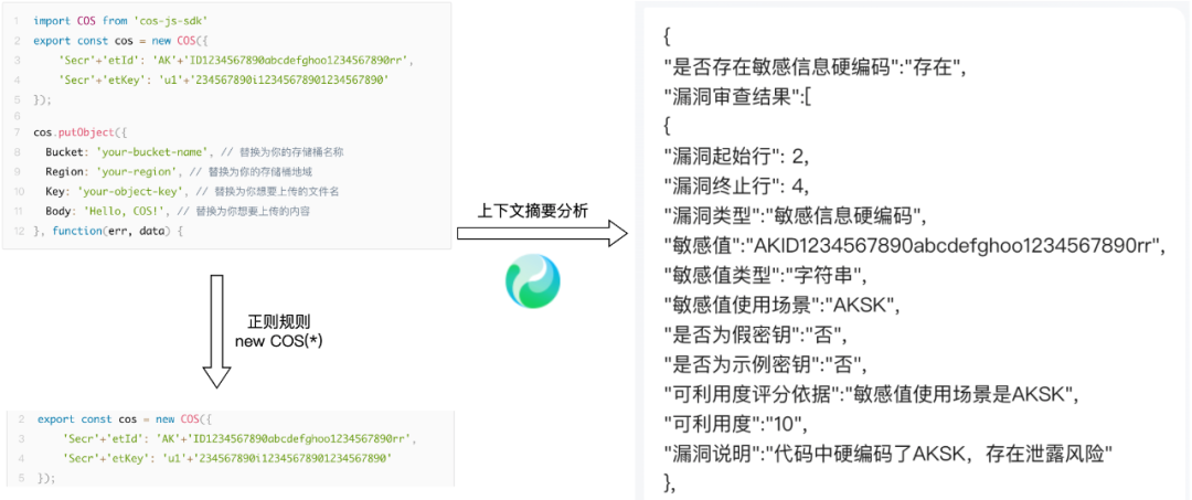 AI助力！明文密码泄漏无处遁形【大模型应用实践系列二】