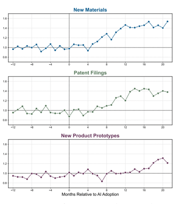 AI Agent在如何改变企业研发