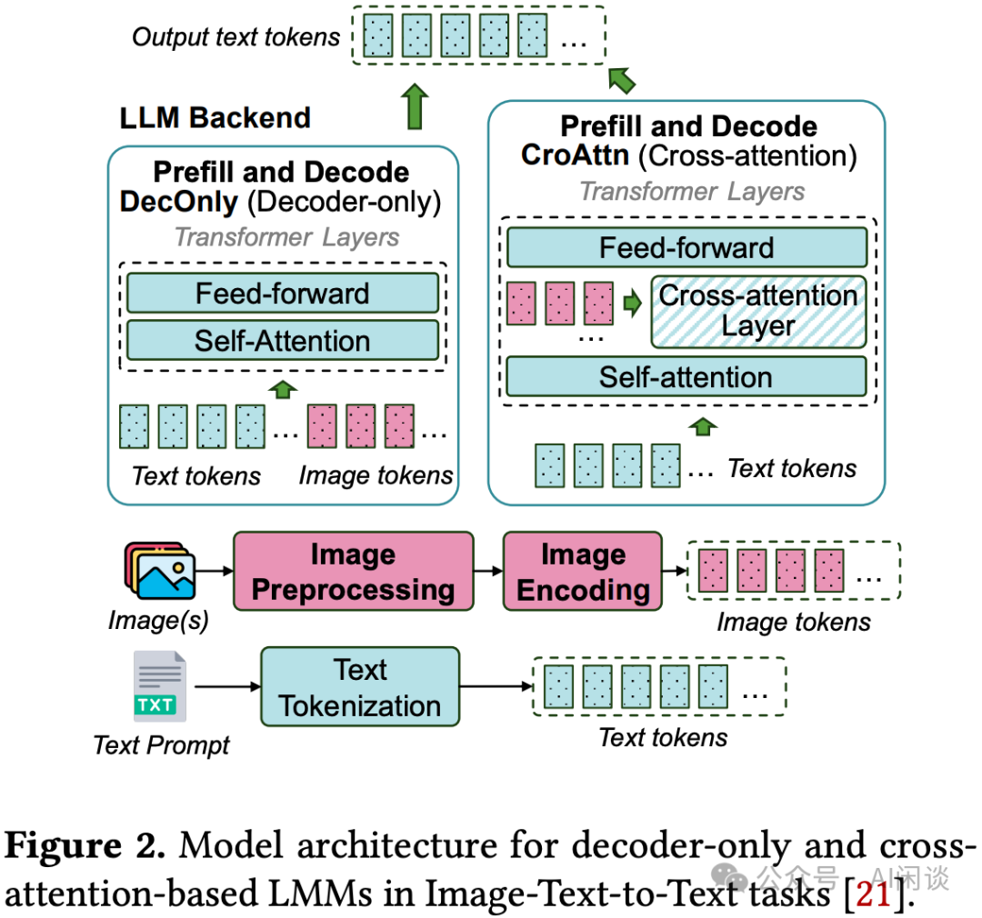 分而治之：全面解析分布式分离 Inference 系统