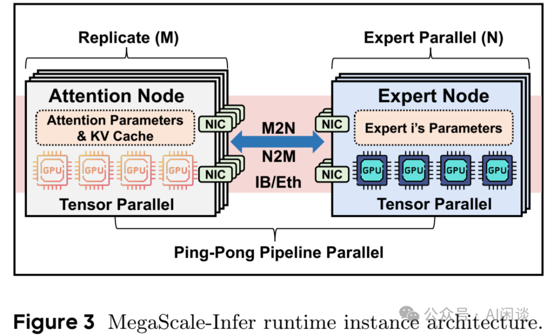 分而治之：全面解析分布式分离 Inference 系统