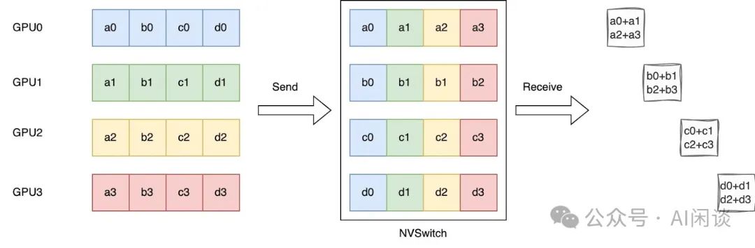 分而治之：全面解析分布式分离 Inference 系统