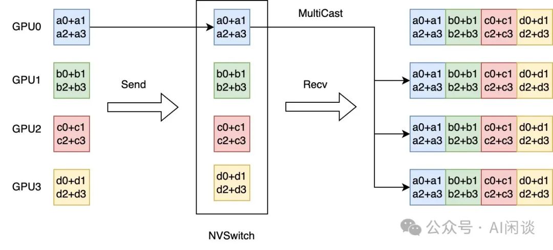 分而治之：全面解析分布式分离 Inference 系统