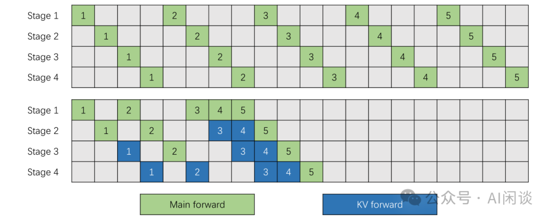 分而治之：全面解析分布式分离 Inference 系统