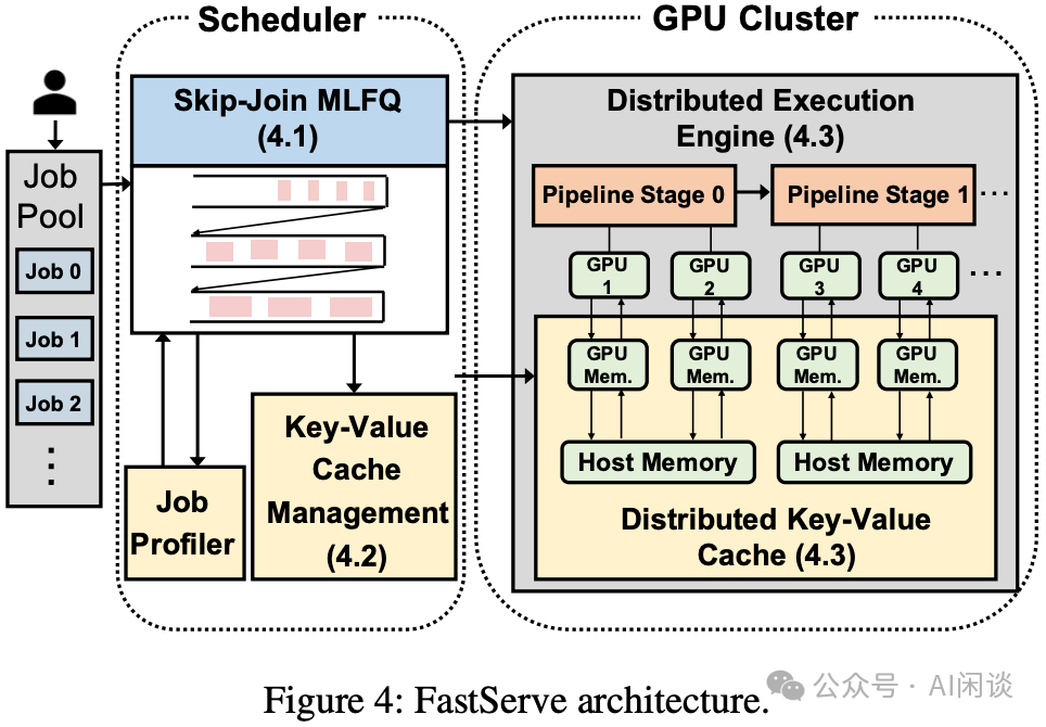 分而治之：全面解析分布式分离 Inference 系统