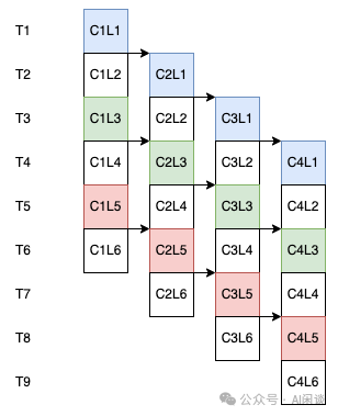 分而治之：全面解析分布式分离 Inference 系统