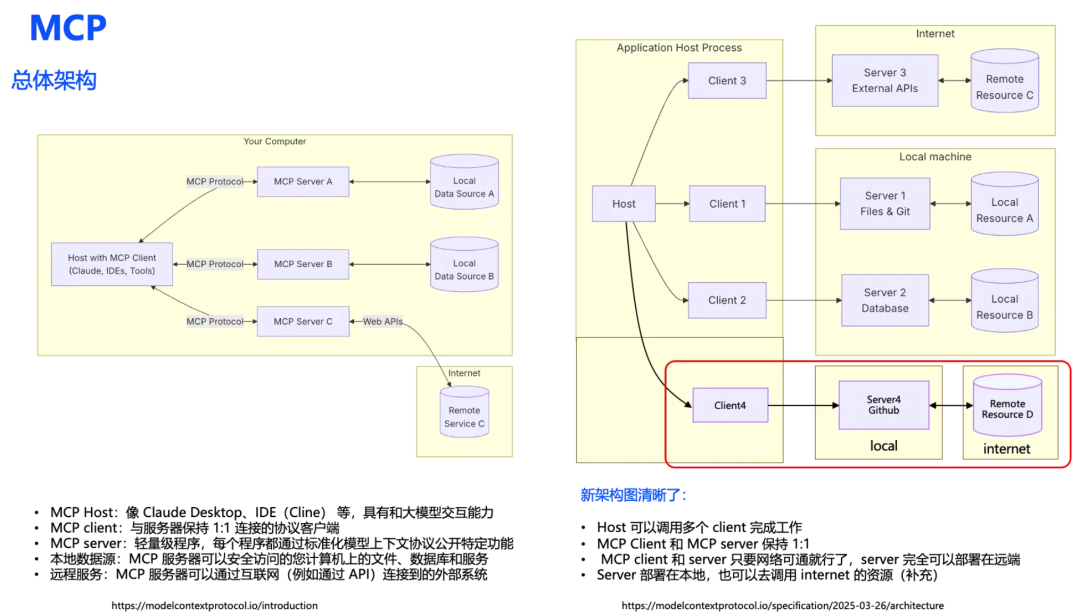 打起来了!MCP VS A2A,谁才是Agent的未来事实标准?