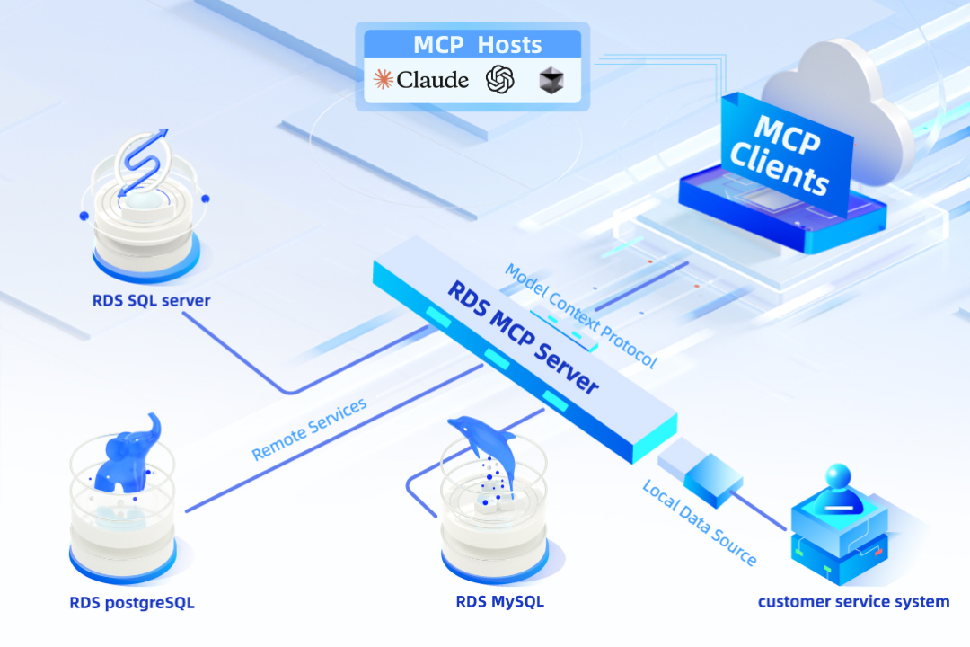 MCP:AI时代的“万能插座”,大厂竞逐的焦点