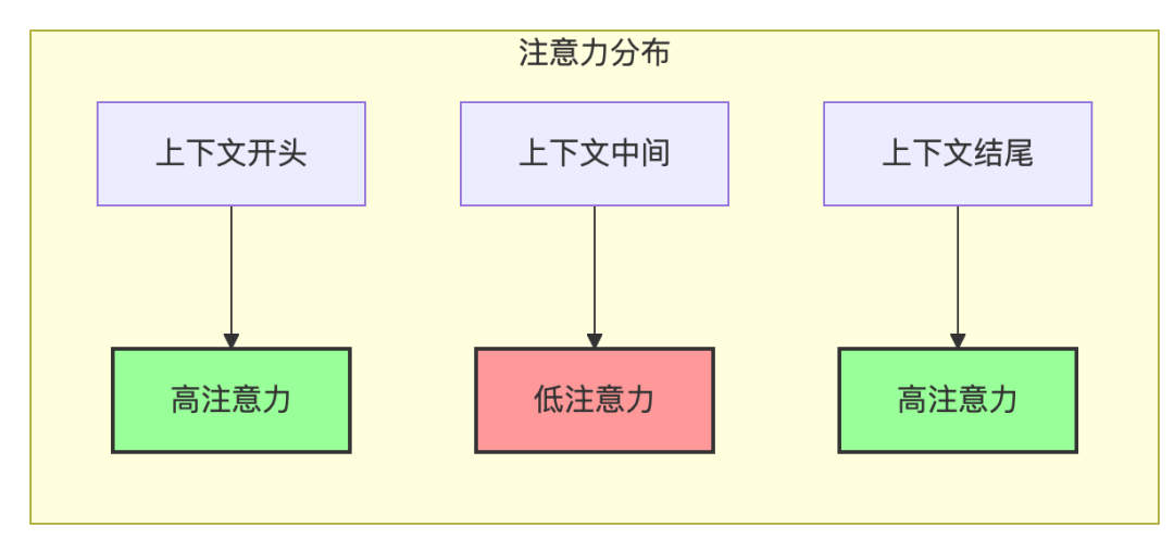 🧠 解码大语言模型的记忆力:上下文长度的前世今生