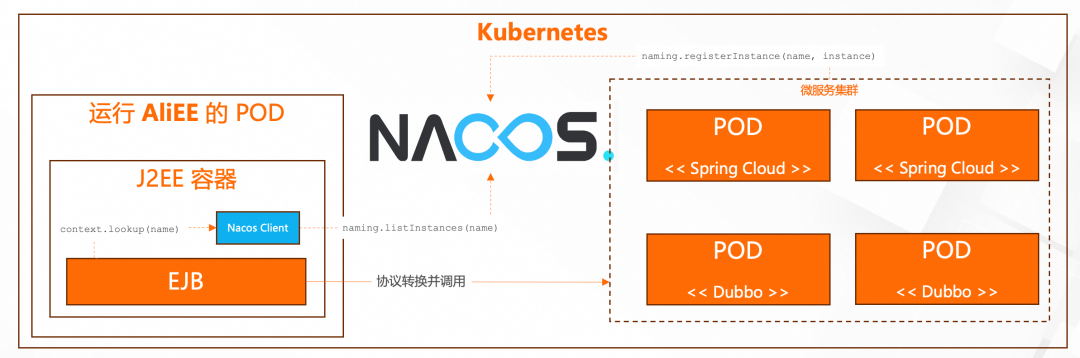 破茧成蝶：阿里云应用服务器让传统 J2EE 应用无缝升级 AI 原生时代
