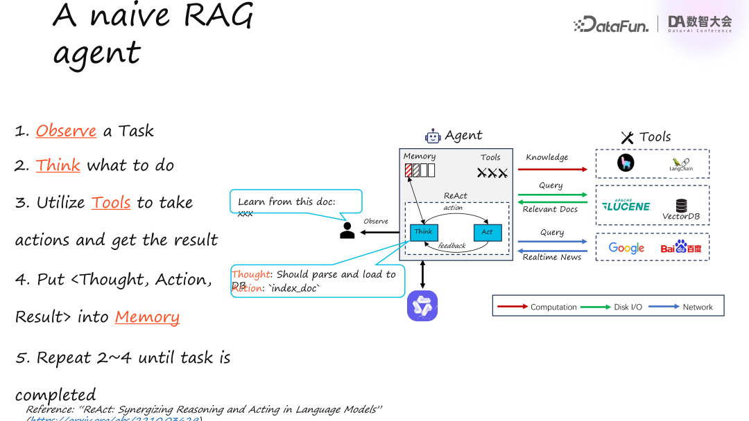 蚂蚁集团基于 Ray 构建的分布式 AI Agent 框架