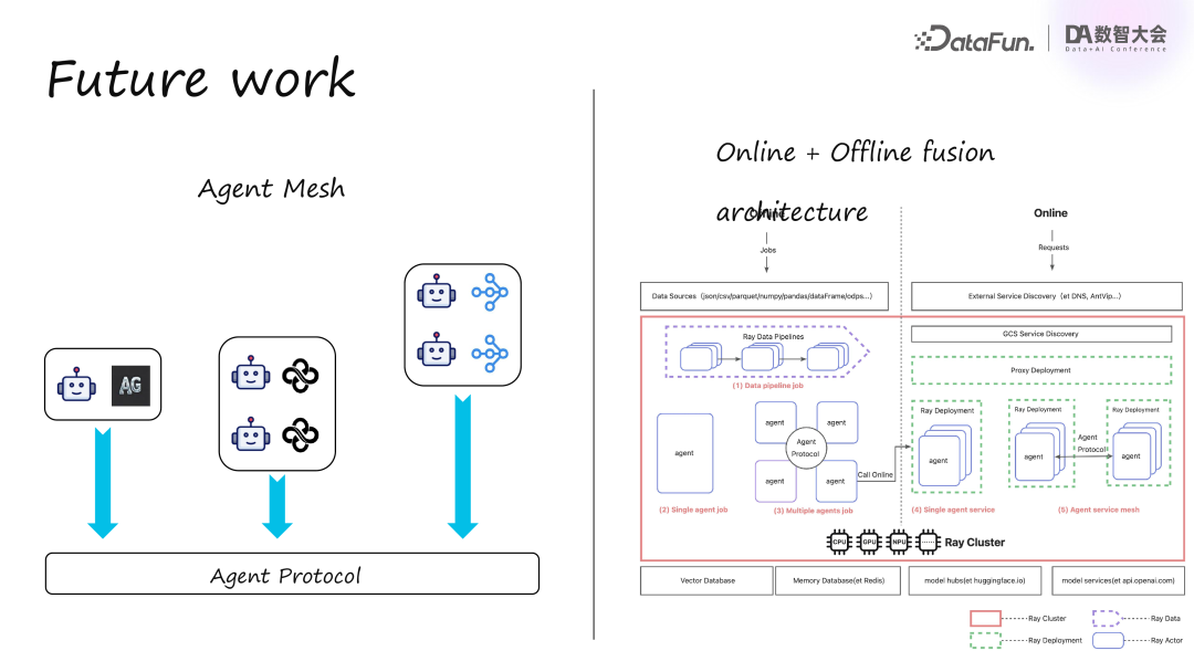 蚂蚁集团基于 Ray 构建的分布式 AI Agent 框架
