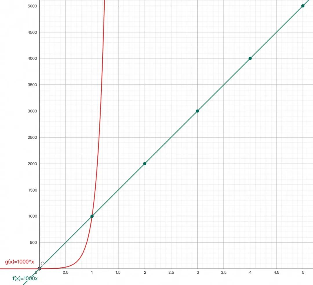 浅入浅出——生成式 AI