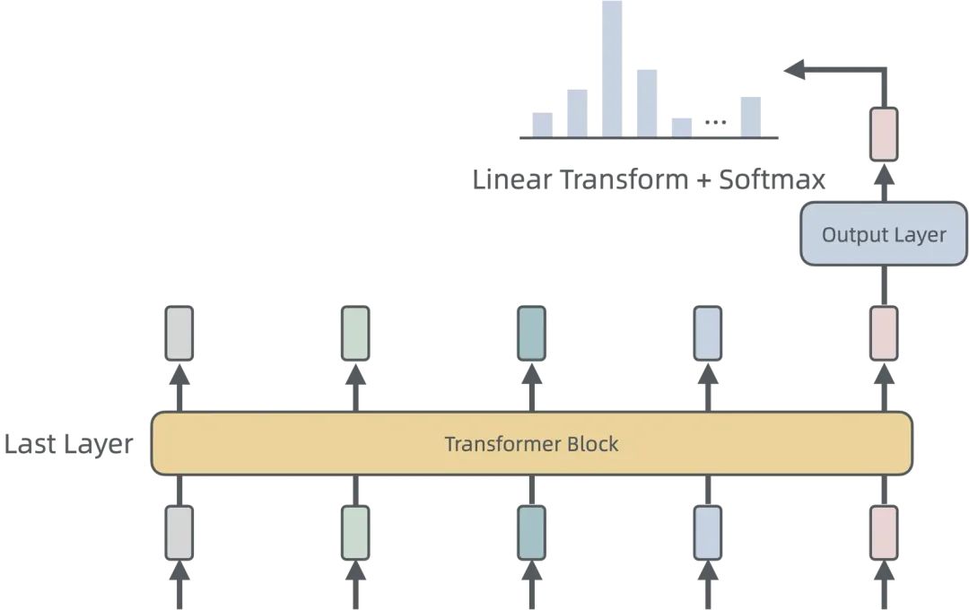 浅入浅出——生成式 AI
